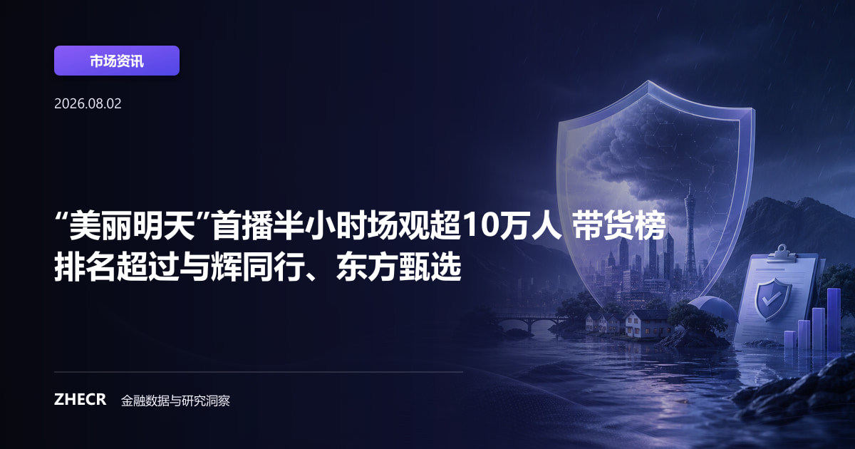 “美丽明天”首播半小时场观超10万人 带货榜排名超过与辉同行、东方甄选