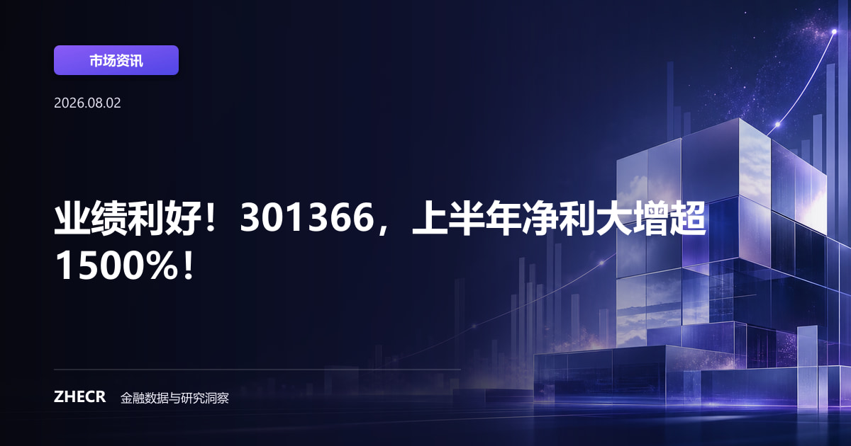 业绩利好！301366，上半年净利大增超1500%！