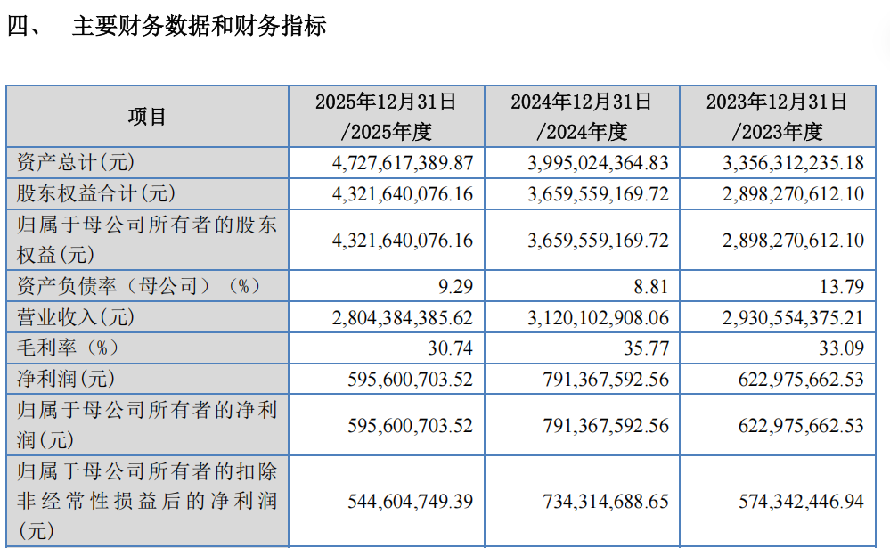 来源：杰理科技招股说明书