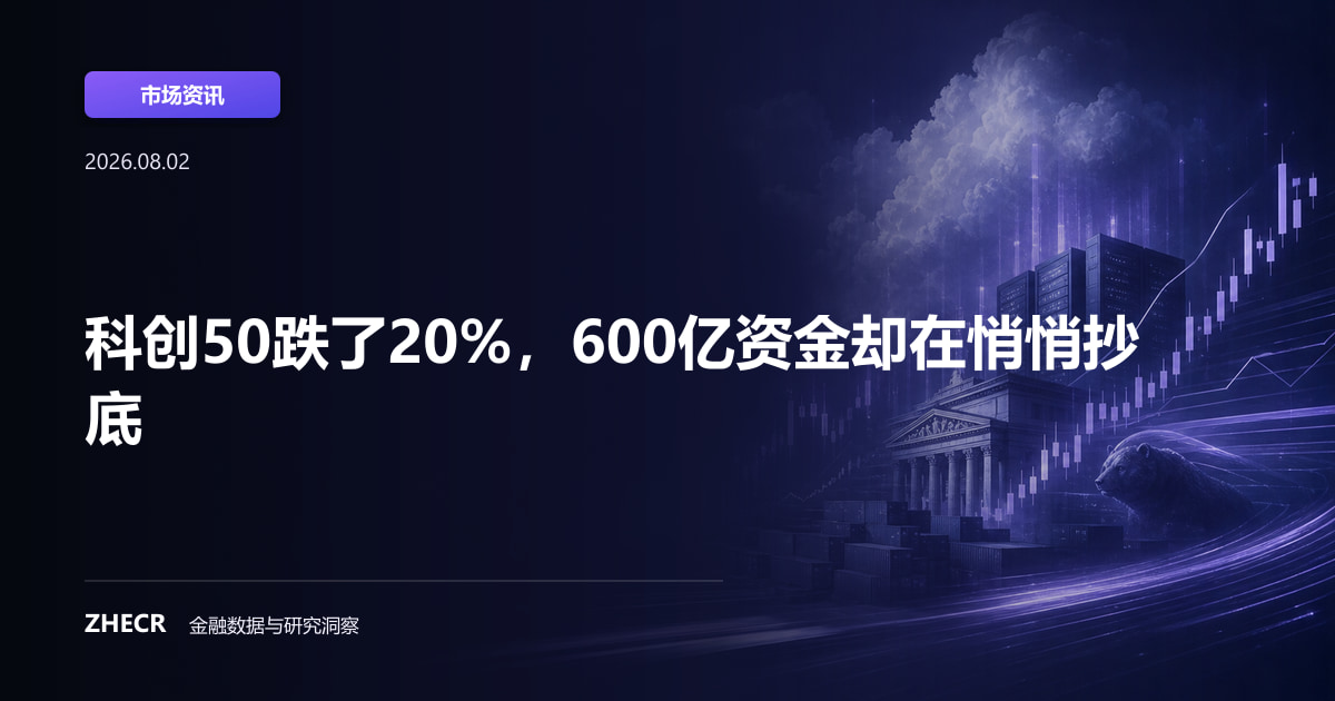 科创50跌了20%，600亿资金却在悄悄抄底
