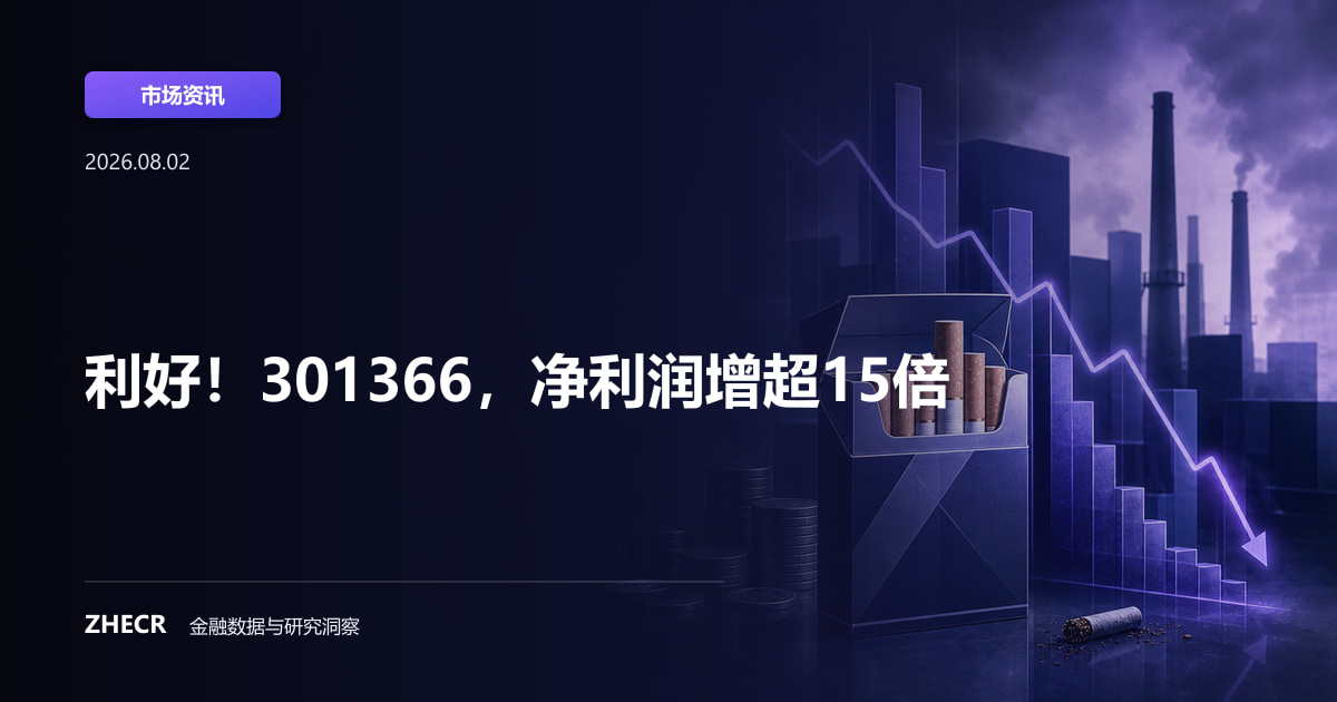 利好！301366，净利润增超15倍