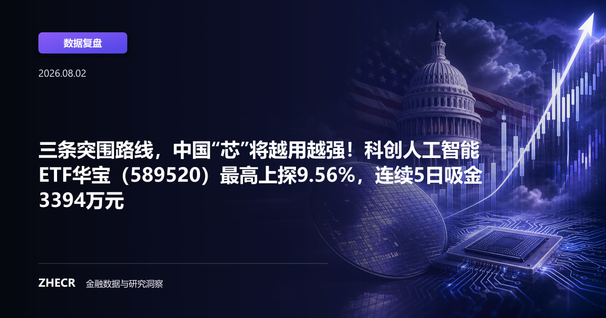 三条突围路线，中国“芯”将越用越强！科创人工智能ETF华宝（589520）最高上探9.56%，连续5日吸金3394万元