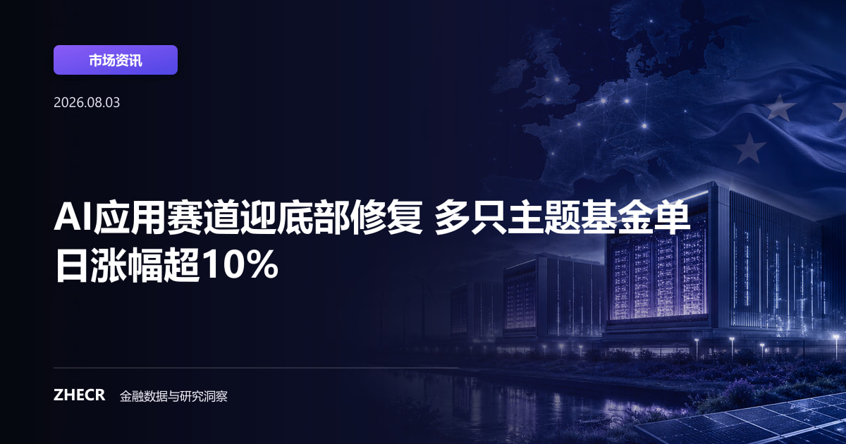 AI应用赛道迎底部修复 多只主题基金单日涨幅超10%