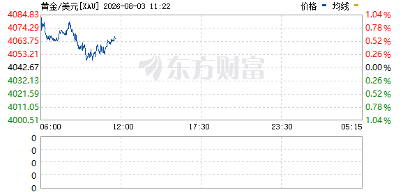 R图 XAU_0