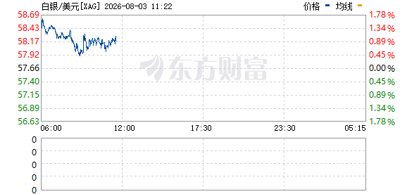 R图 XAG_0