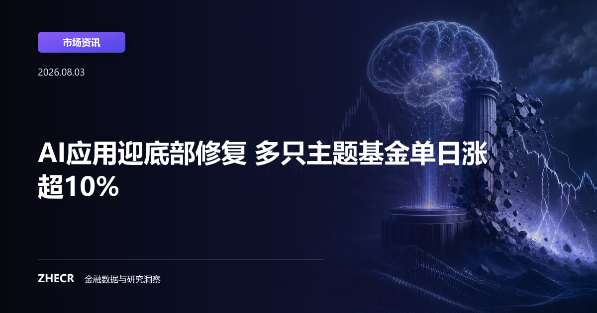 AI应用迎底部修复 多只主题基金单日涨超10%