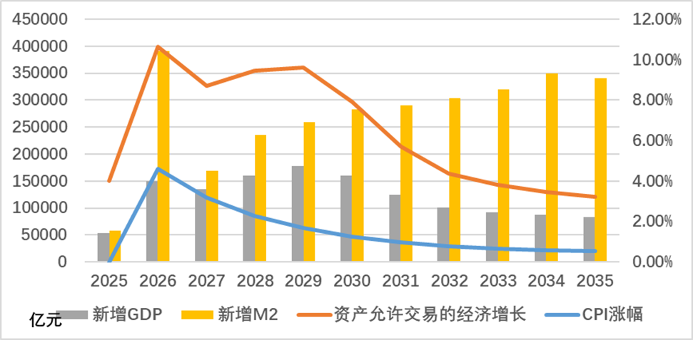 图2&nbsp;放开土地交易场景中的国民经济景气