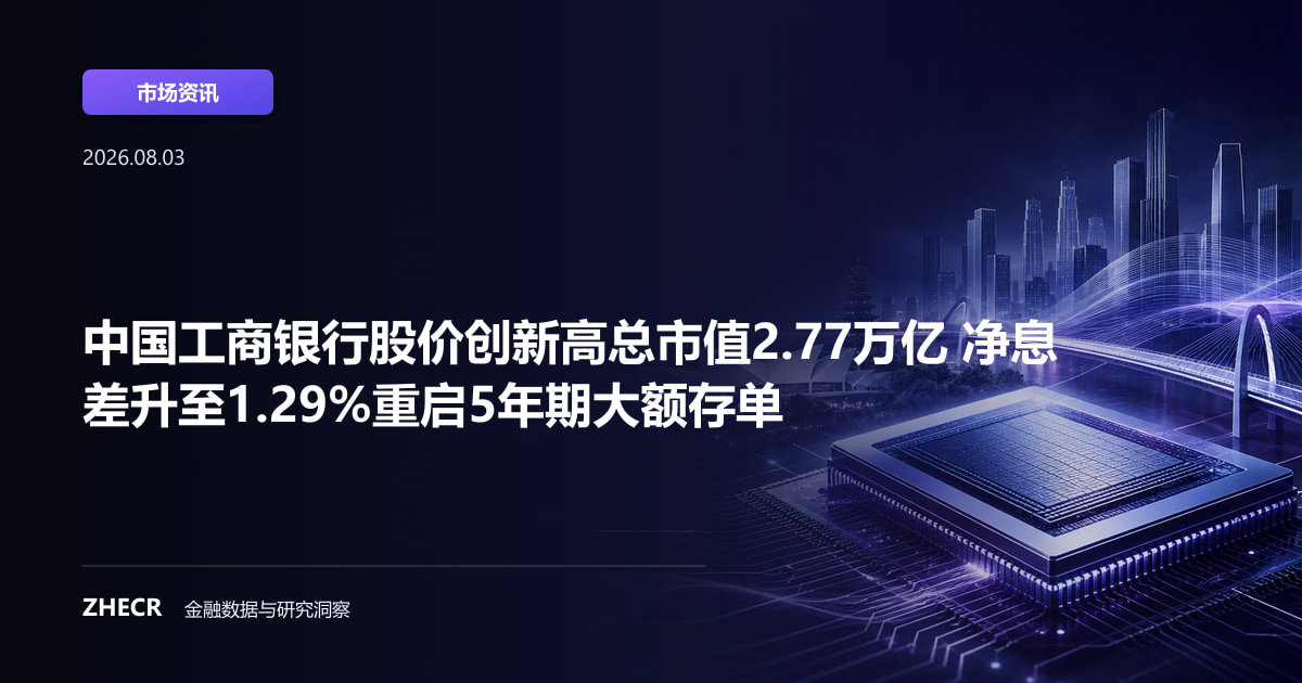 中国工商银行股价创新高总市值2.77万亿 净息差升至1.29%重启5年期大额存单