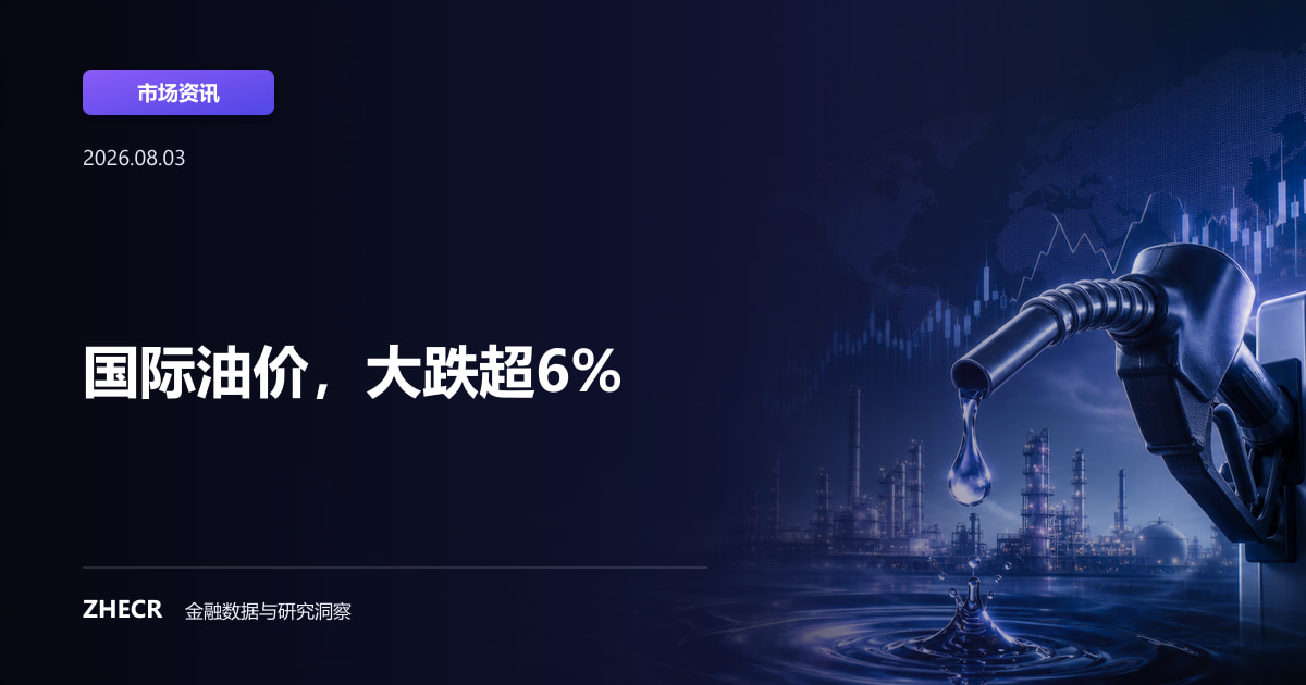 国际油价，大跌超6%