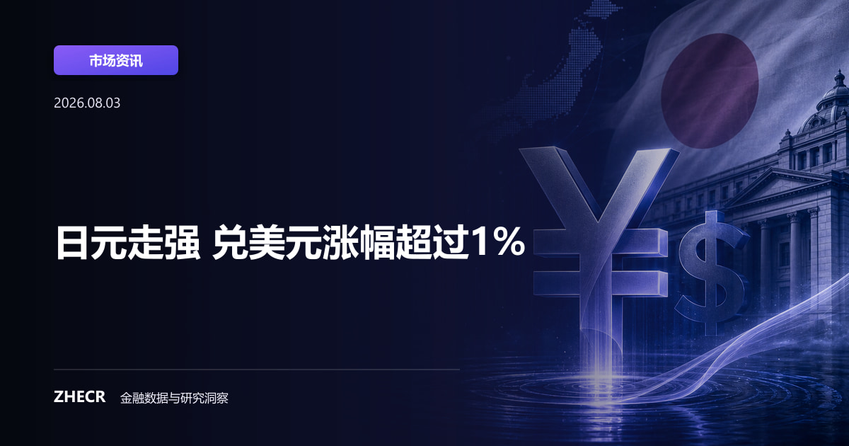 日元走强 兑美元涨幅超过1%