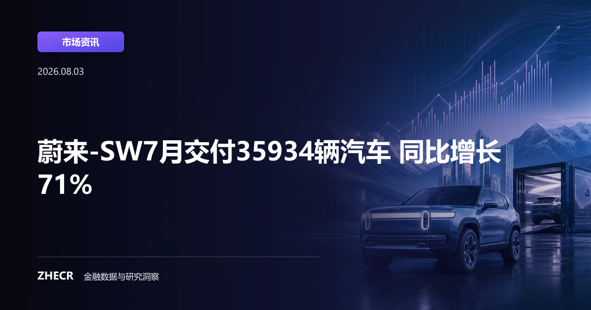 蔚来-SW7月交付35934辆汽车 同比增长71%