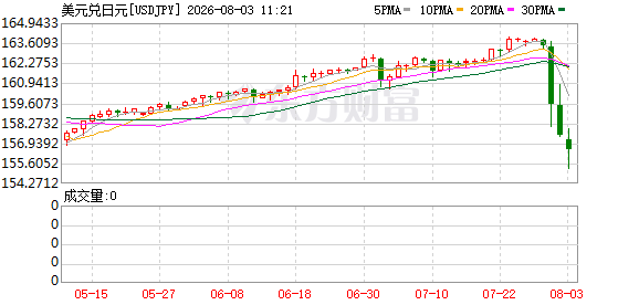 K图 USDJPY_0