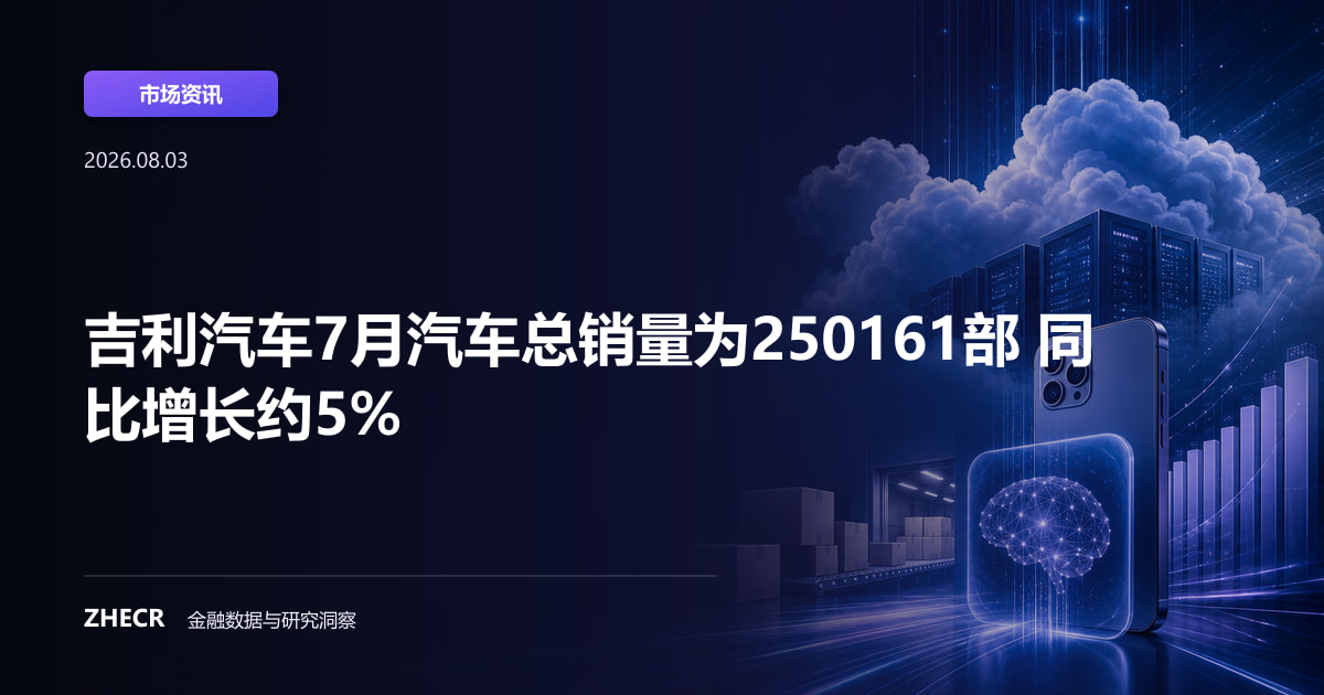 吉利汽车7月汽车总销量为250161部 同比增长约5%