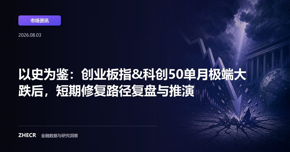 以史为鉴：创业板指&科创50单月极端大跌后，短期修复路径复盘与推演