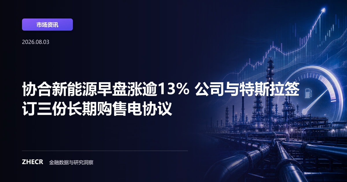 协合新能源早盘涨逾13% 公司与特斯拉签订三份长期购售电协议