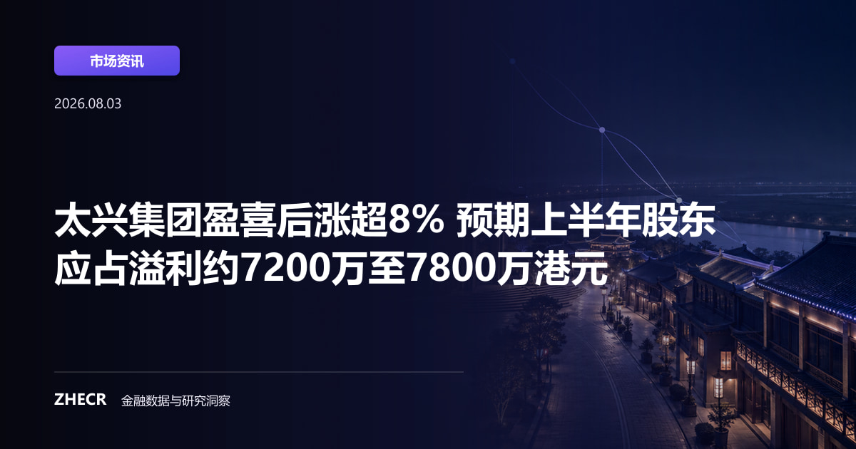 太兴集团盈喜后涨超8% 预期上半年股东应占溢利约7200万至7800万港元