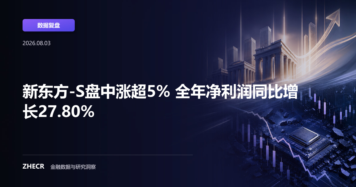 新东方-S盘中涨超5% 全年净利润同比增长27.80%