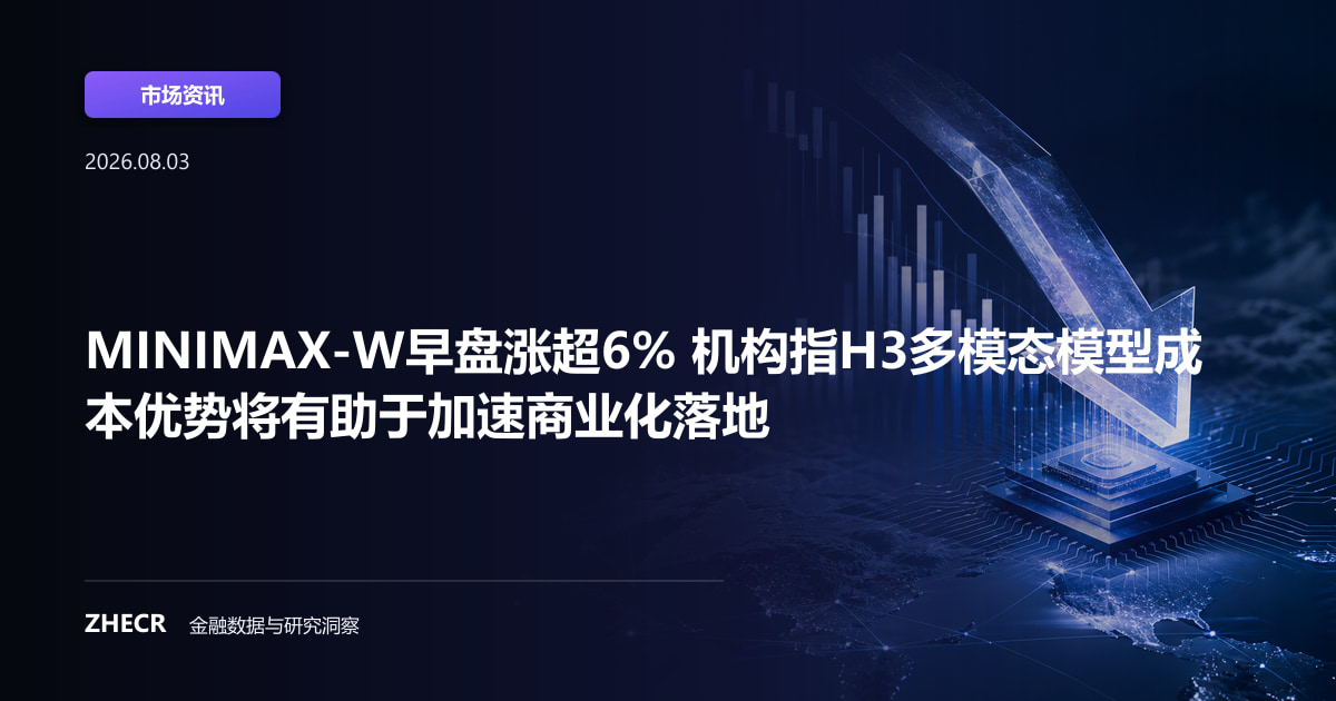 MINIMAX-W早盘涨超6% 机构指H3多模态模型成本优势将有助于加速商业化落地