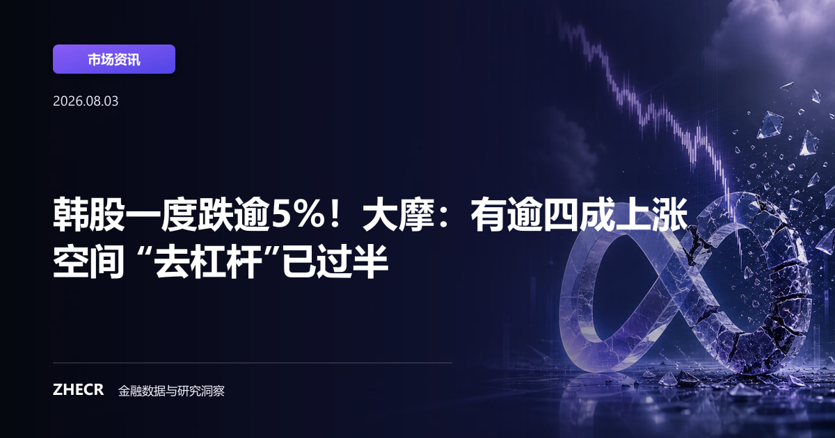韩股一度跌逾5%！大摩：有逾四成上涨空间 “去杠杆”已过半