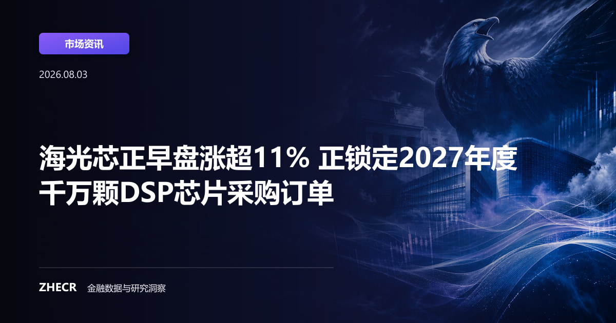 海光芯正早盘涨超11% 正锁定2027年度千万颗DSP芯片采购订单