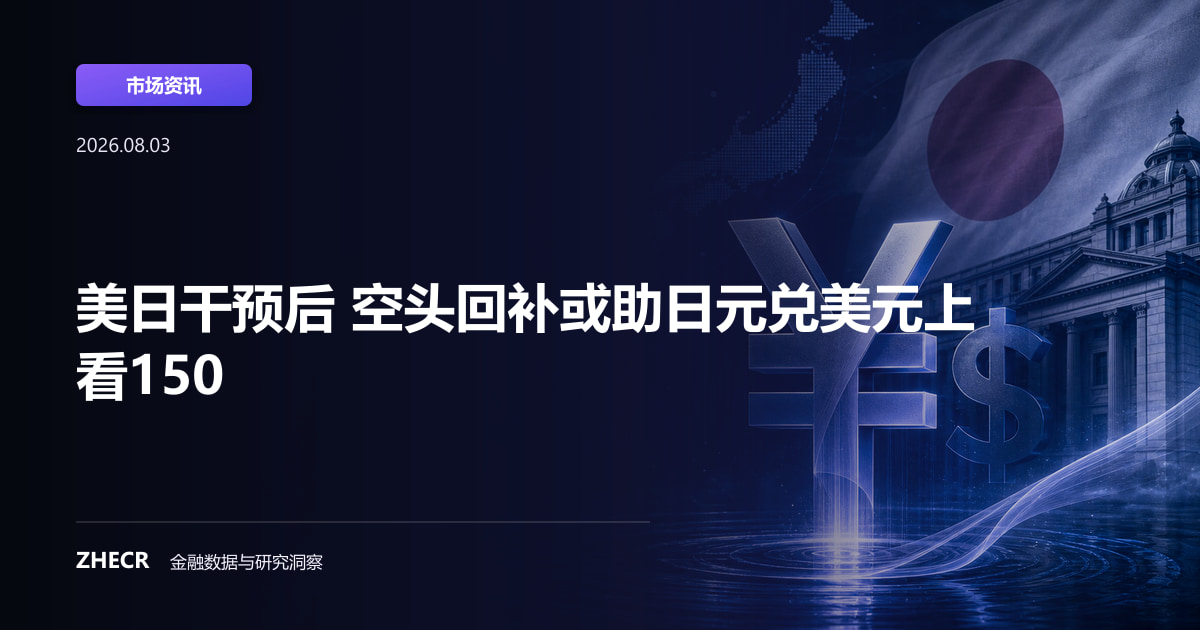 美日干预后 空头回补或助日元兑美元上看150