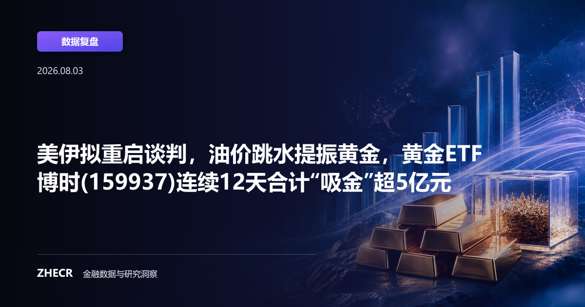 美伊拟重启谈判，油价跳水提振黄金，黄金ETF博时(159937)连续12天合计“吸金”超5亿元