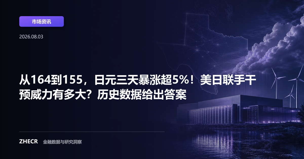从164到155，日元三天暴涨超5%！美日联手干预威力有多大？历史数据给出答案