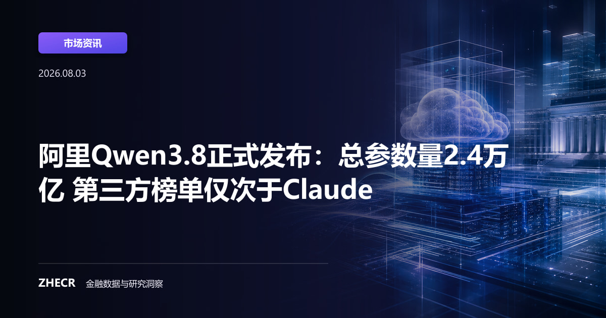 阿里Qwen3.8正式发布：总参数量2.4万亿 第三方榜单仅次于Claude