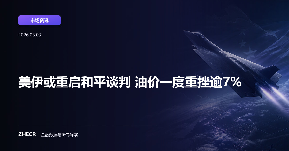 美伊或重启和平谈判 油价一度重挫逾7%