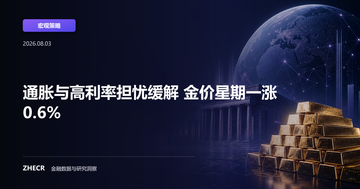 通胀与高利率担忧缓解 金价星期一涨0.6%