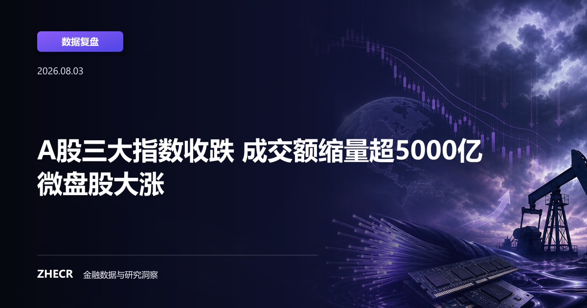 A股三大指数收跌 成交额缩量超5000亿 微盘股大涨