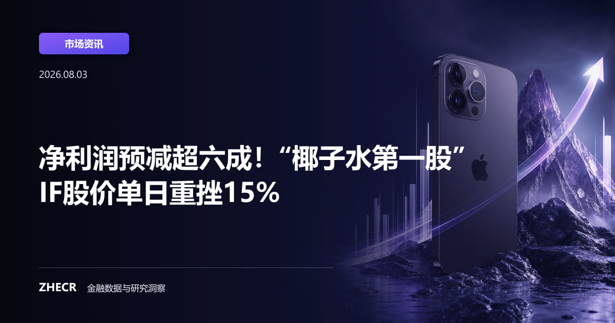 净利润预减超六成！“椰子水第一股”IF股价单日重挫15%