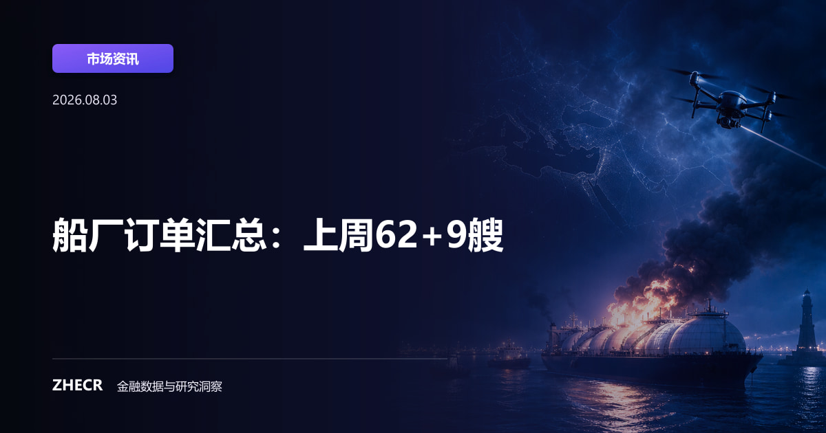 船厂订单汇总：上周62+9艘