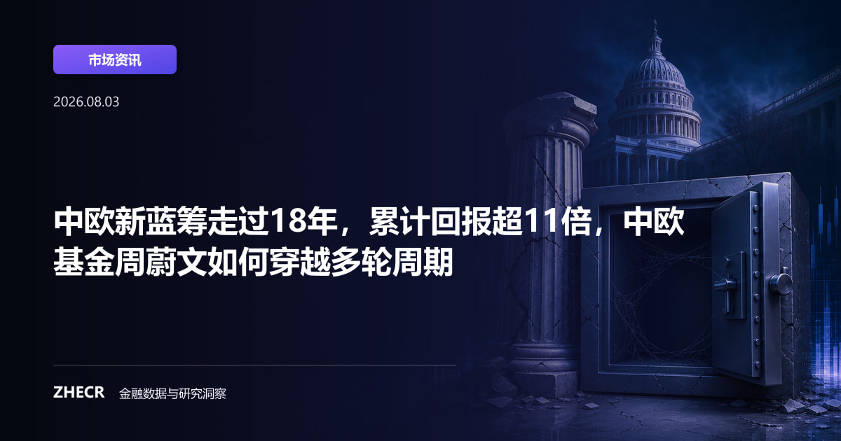 中欧新蓝筹走过18年，累计回报超11倍，中欧基金周蔚文如何穿越多轮周期