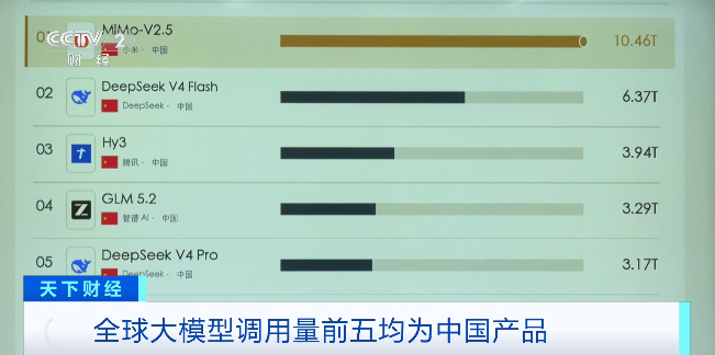 图片来源：央视财经