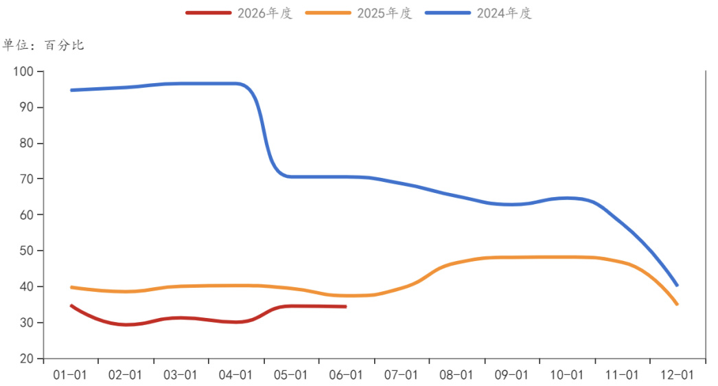 数据来源: