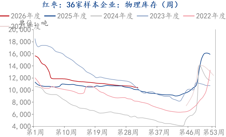 数据来源: