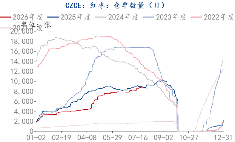 数据来源: