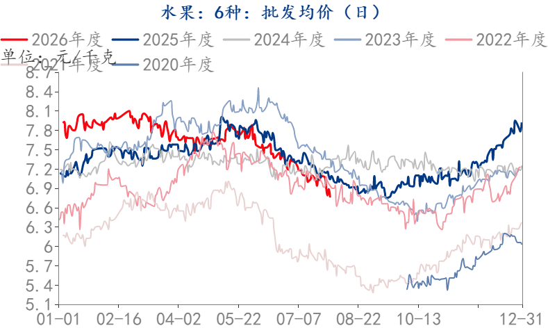 数据来源: