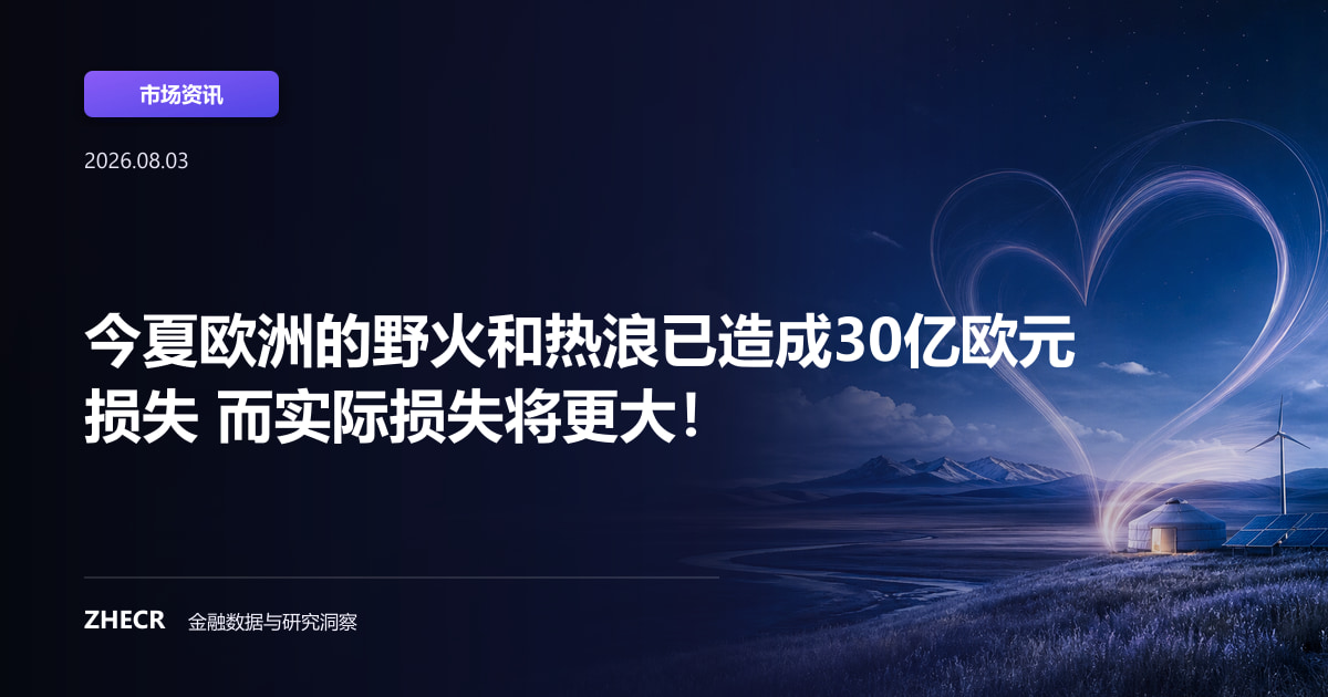 今夏欧洲的野火和热浪已造成30亿欧元损失 而实际损失将更大！