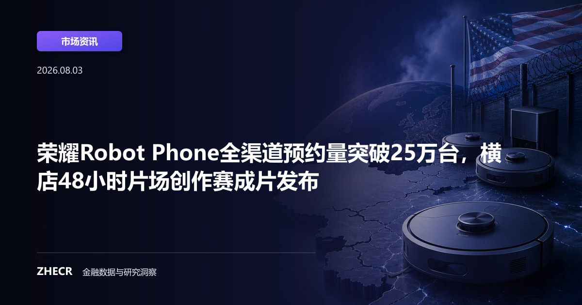 荣耀Robot Phone全渠道预约量突破25万台，横店48小时片场创作赛成片发布