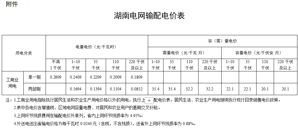 来源：湖南省发展和改革委员会