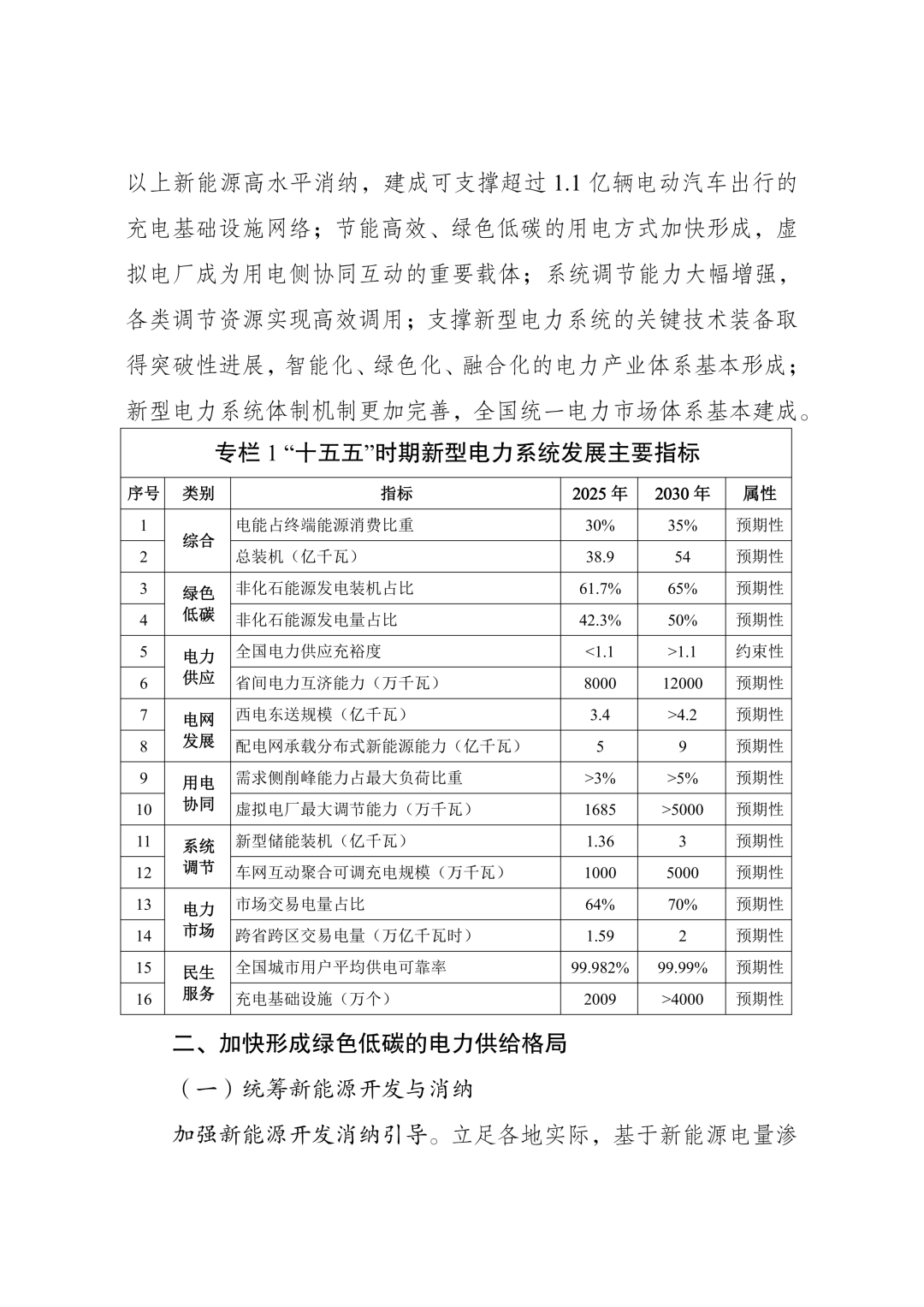 来源:国家能源局