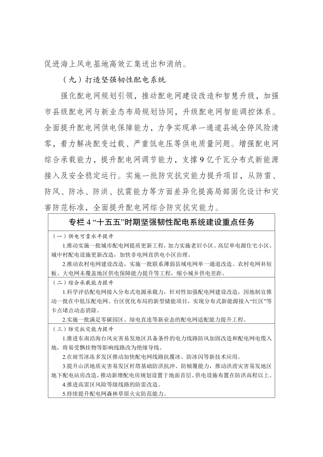 来源:国家能源局
