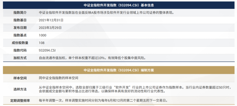 资料来源：中证指数有限公司、前海开源基金；不构成投资建议，历史不代表未来，市场有风险，投资需谨慎