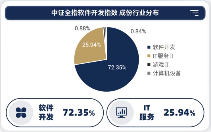 资料来源：Wind、前海开源基金，截至20260630；不构成投资建议，历史不代表未来，市场有风险，投资需谨慎