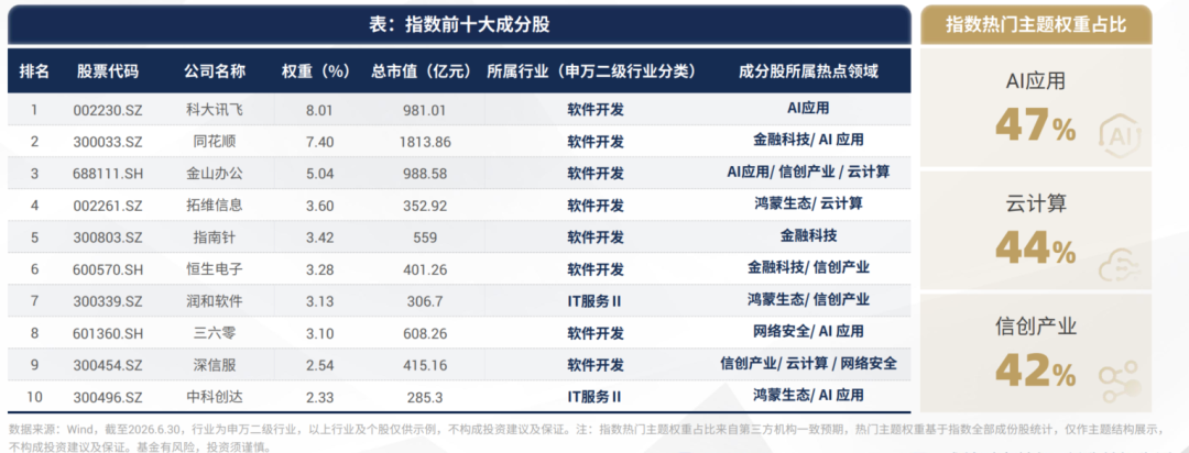 资料来源：前海开源基金；不构成投资建议，历史不代表未来，市场有风险，投资需谨慎