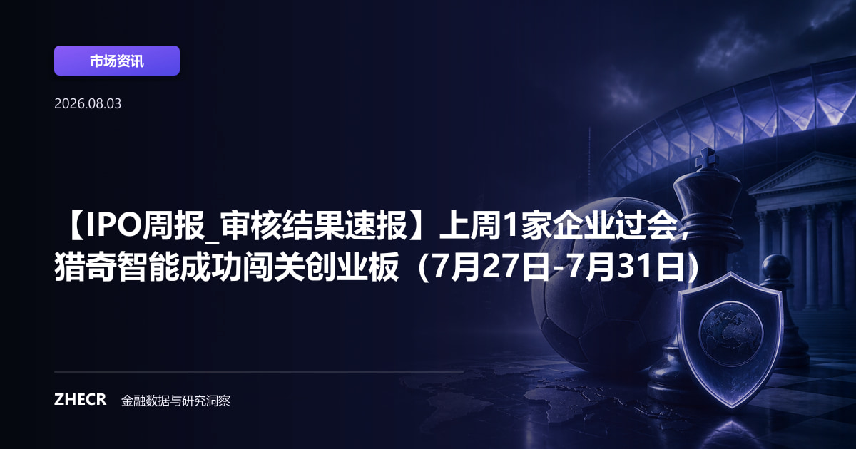 【IPO周报_审核结果速报】上周1家企业过会，猎奇智能成功闯关创业板（7月27日-7月31日）