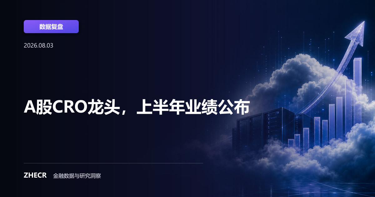 A股CRO龙头，上半年业绩公布