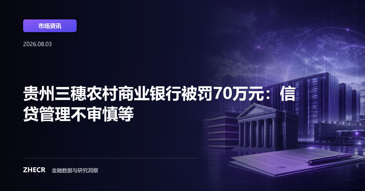 贵州三穗农村商业银行被罚70万元：信贷管理不审慎等